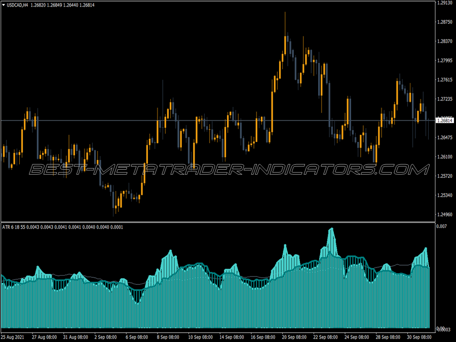 Atr Cikle Trading MT4 Indicator