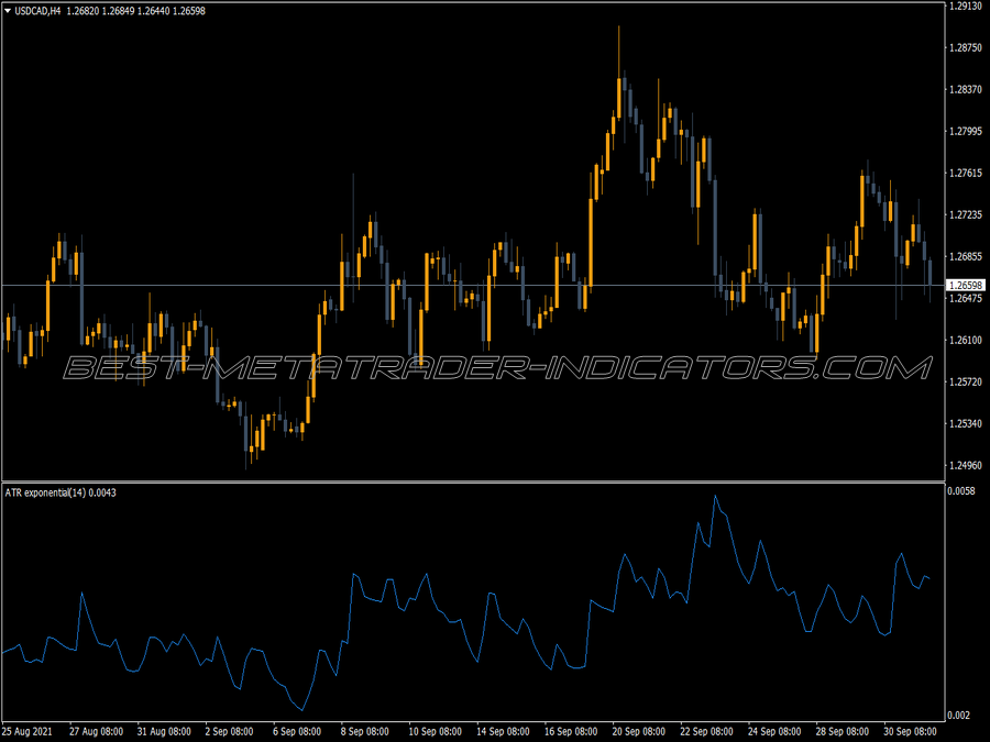 Atr Exponential MT4 Indicator