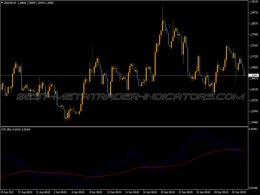 Atr Filter Indicator