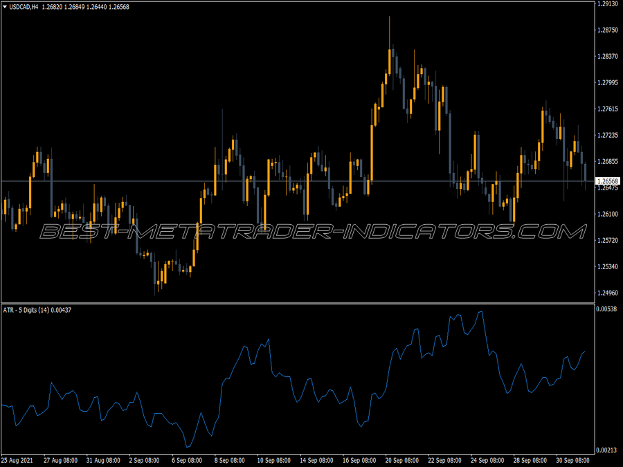 Atr Five Digits Indicator