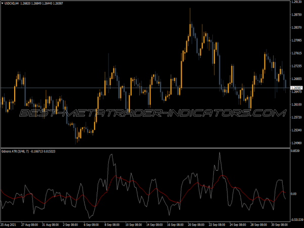 Atr Gideons Atrm MT4 Indicator