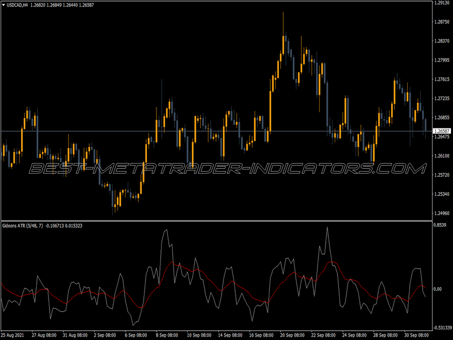 Atr Gideons Atrm Indicator