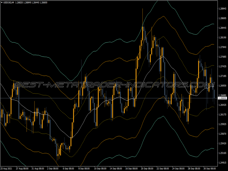 Atr H1 Channels With Alert MT4 Indicator