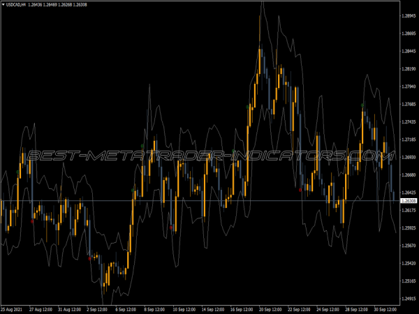 Atr Keltner Cahnnel MT4 Indicator