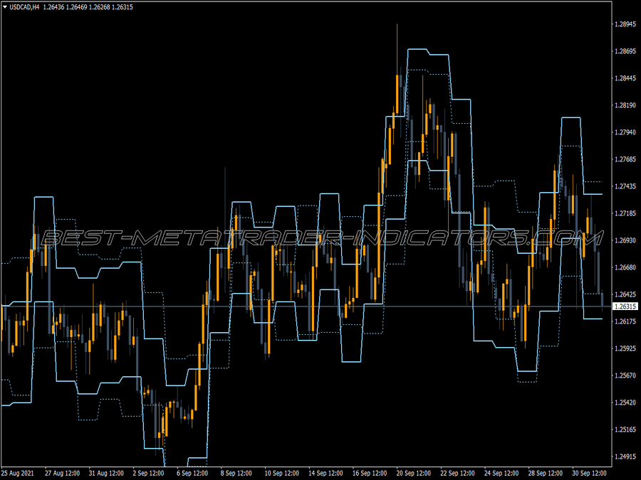 Atr Levels Four MT4 Indicator