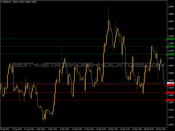 Atr Levels Lnx One MT4 Indicator