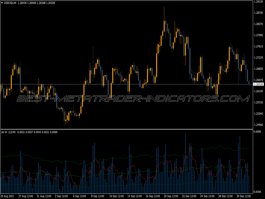 Atr Levels Volume MT4 Indicator