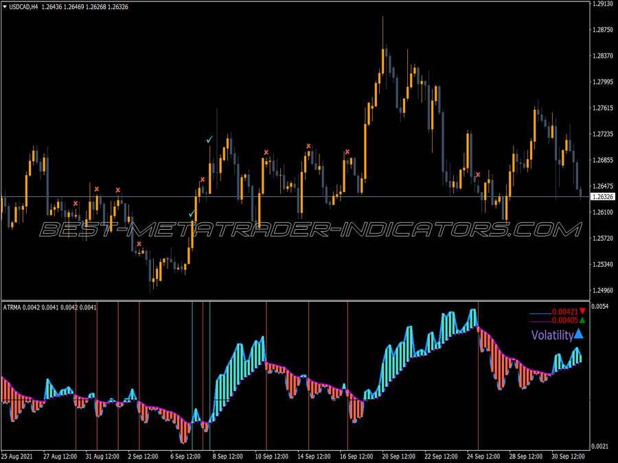 Atr Ma Ss Volatility Indicator