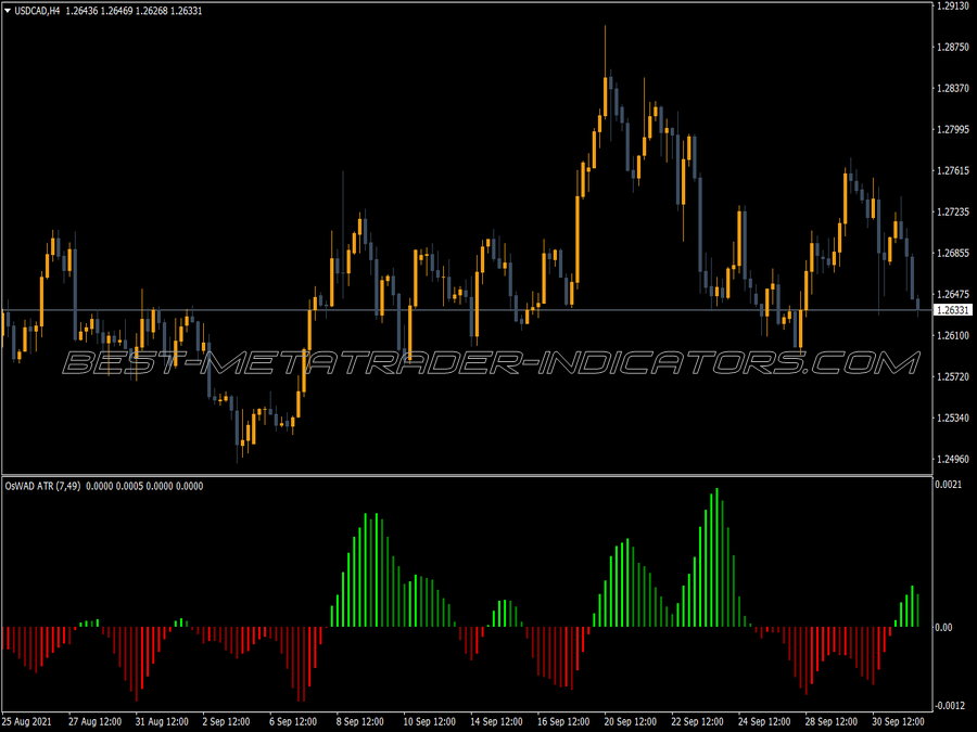 Atr Macd Oswad Indicator