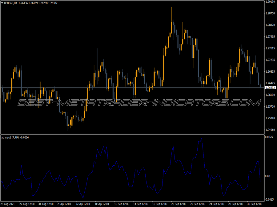 Atr Macd Trading MT4 Indicator