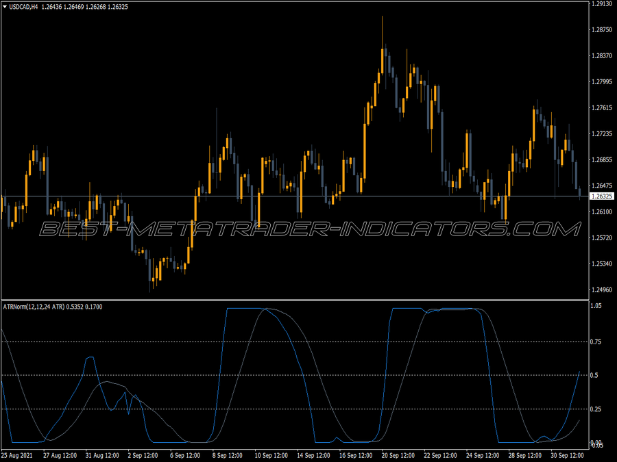 Atr Normal Trading MT4 Indicator