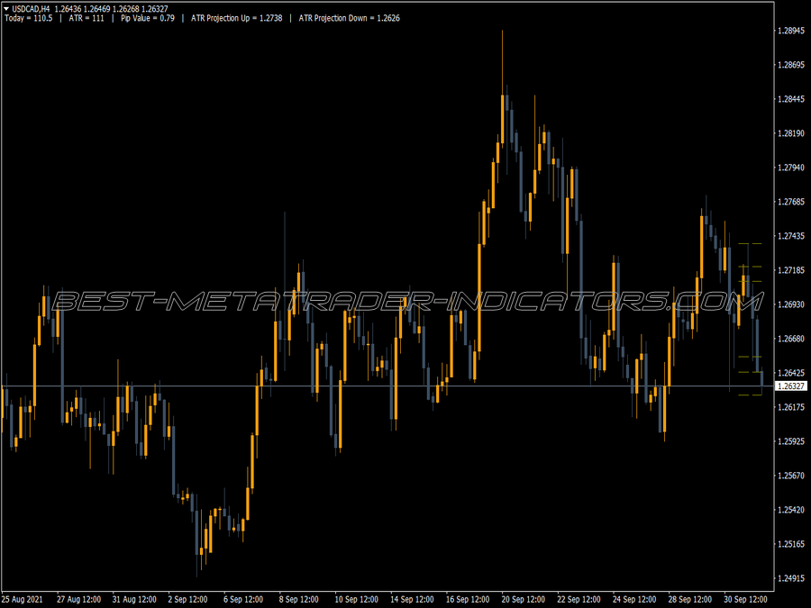 Atr Projections MT4 Indicator