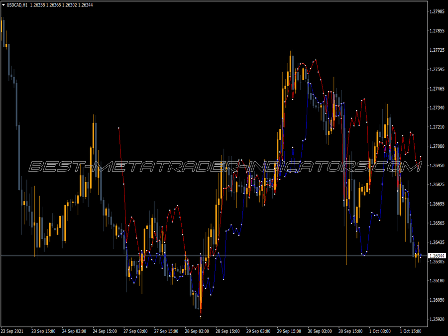 Atr Ratchet Trading MT4 Indicator