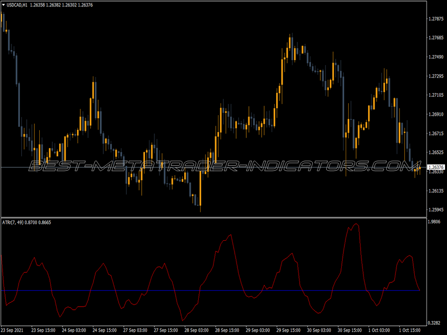 ATR Ratio Indicator