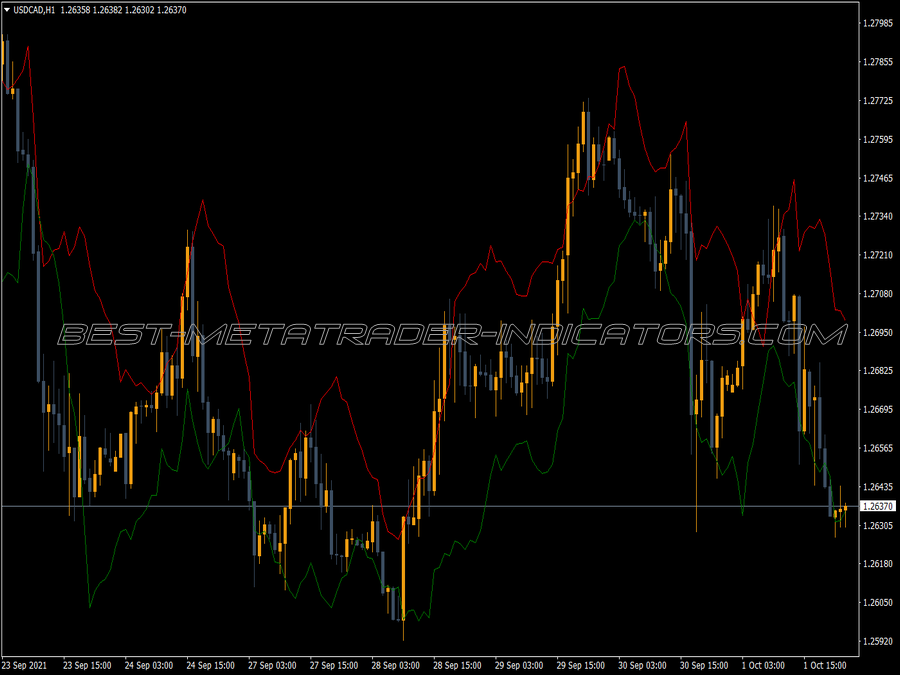 Atr Sl Channel Trading MT4 Indicator