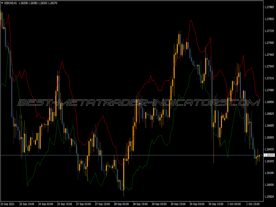 Atr Sl Channel Indicator