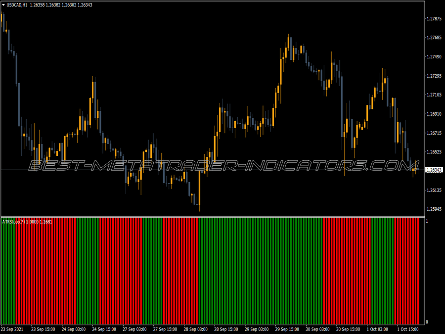 Atr Stops Histo Alerts Indicator