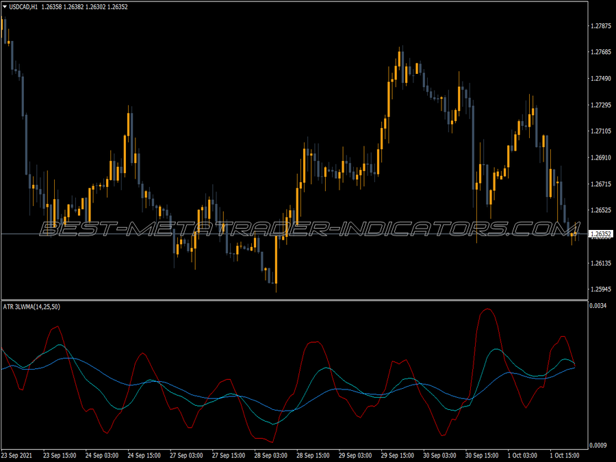 Atr Three Lwma MT4 Indicator