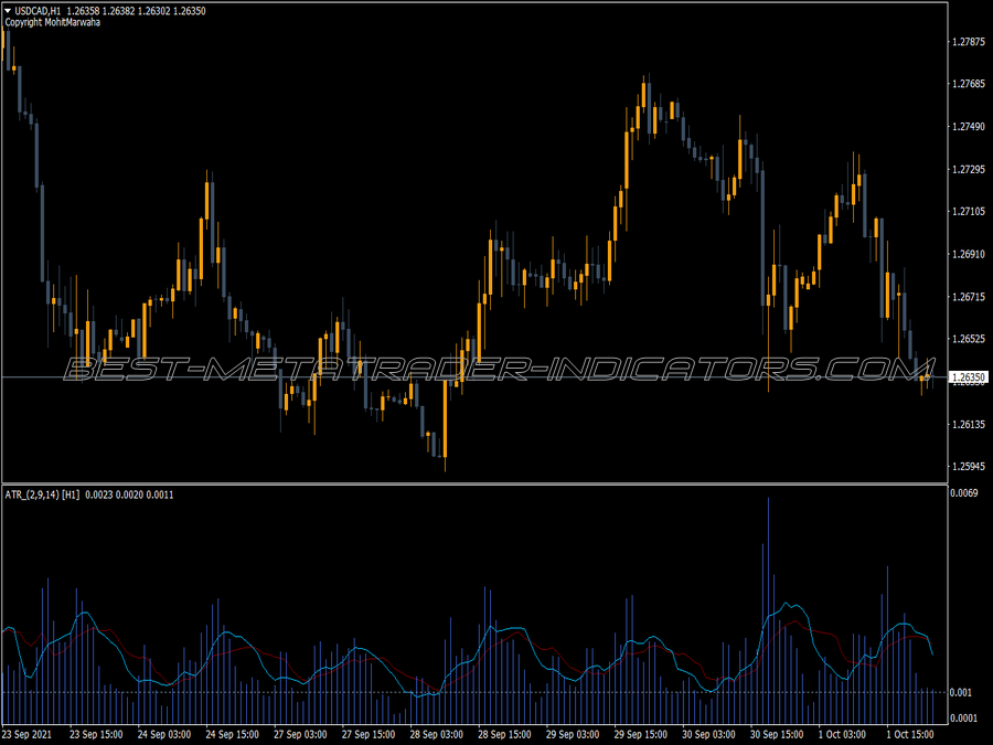 Atr X3 Mtf Indicator