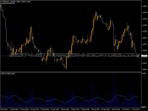 Atr Volume Indicator Atr Xh Volume MT4 Indicator