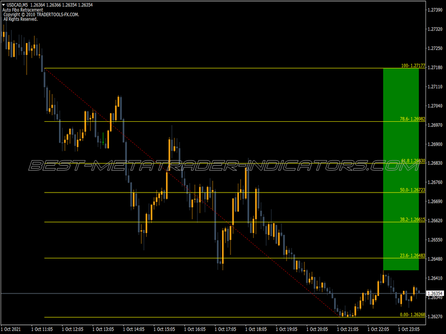 Auto Fibonacci Retracement V2 MT4 Indicator