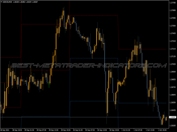 Auto Pivot Plotter Mid Levels MT4 Indicator