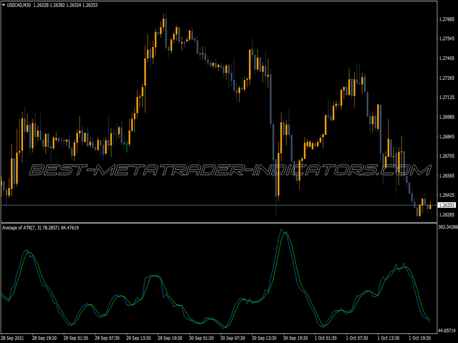 Average Atr Trading MT4 Indicator