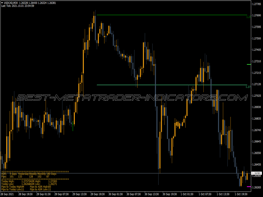 Average Daily Range Pro Calculator MT4 Indicator