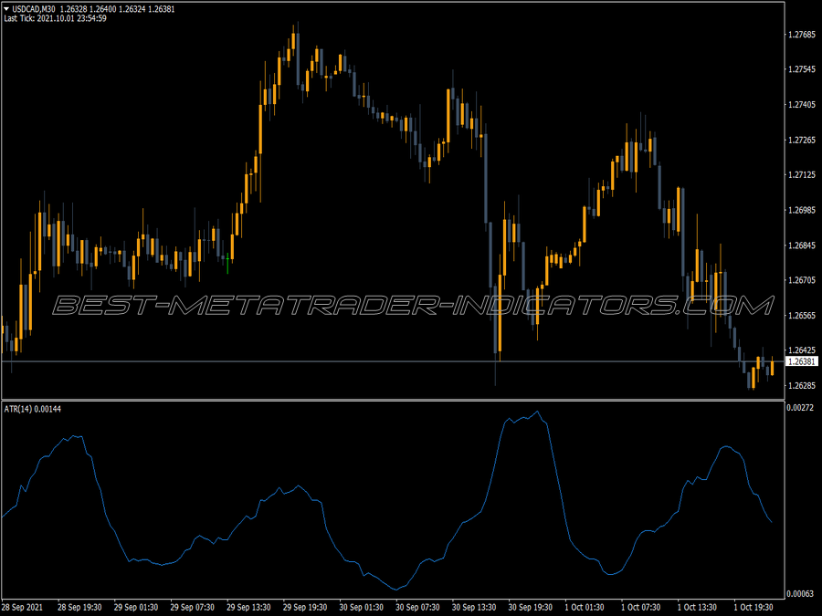 Average True Range Atr MT4 Indicator