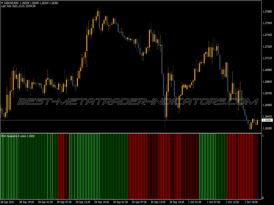 Awesome Accelerator Four Color Alert Histo Indicator