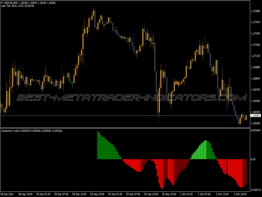 Awesome Accelerator Four Color Cja Indicator