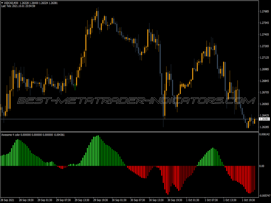 Awesome Accelerator Four Color Nmc Indicator