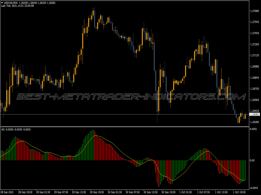 Awesome Accelerator Signal Indicator