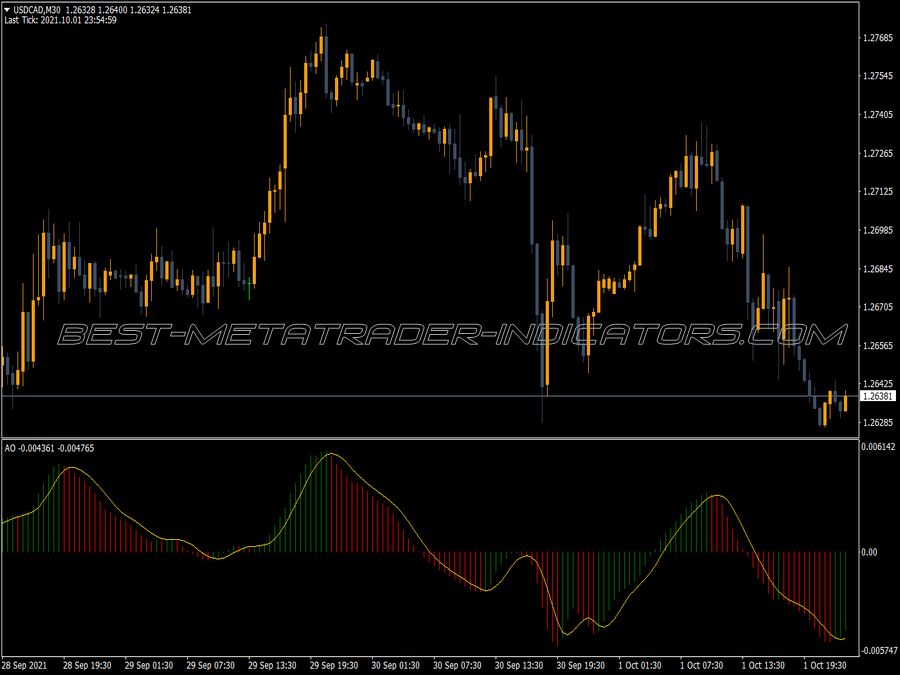 Awesome Accelerator Signal Alert MT4 Indicator