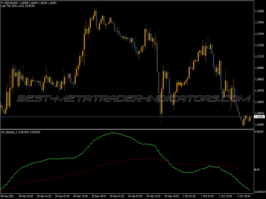 Awesome Accelerator Sledopit V2 Indicator