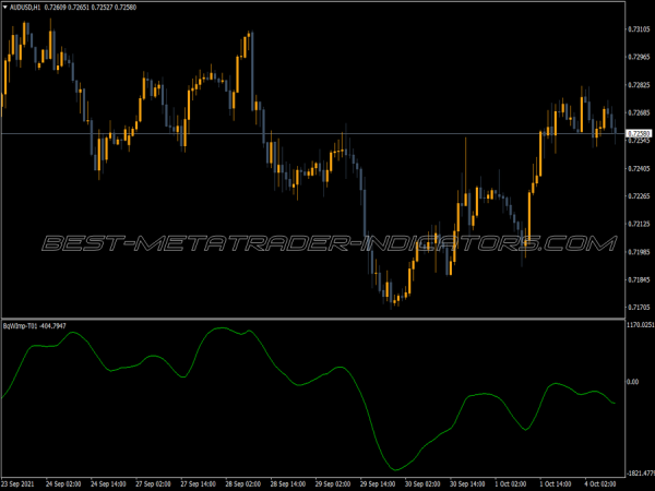 B Wimp MT4 Indicator