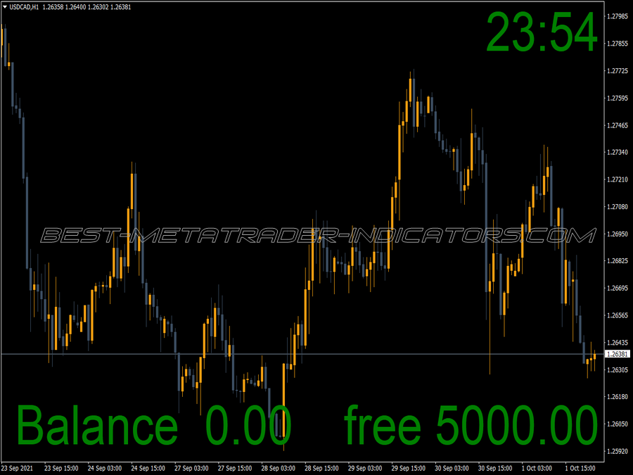 Balance Positons MT4 Indicator