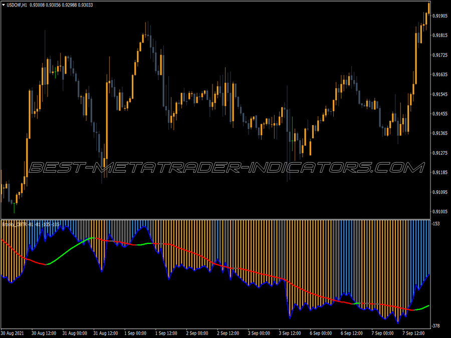 Balance True Range MT4 Indicator