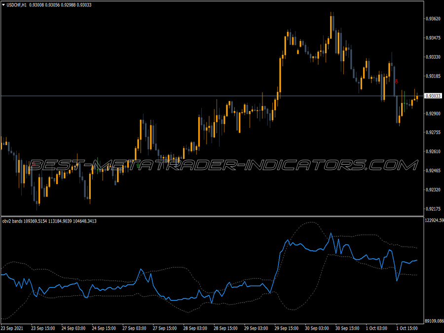 Balance Volume Bands Arrow MT4 Indicator