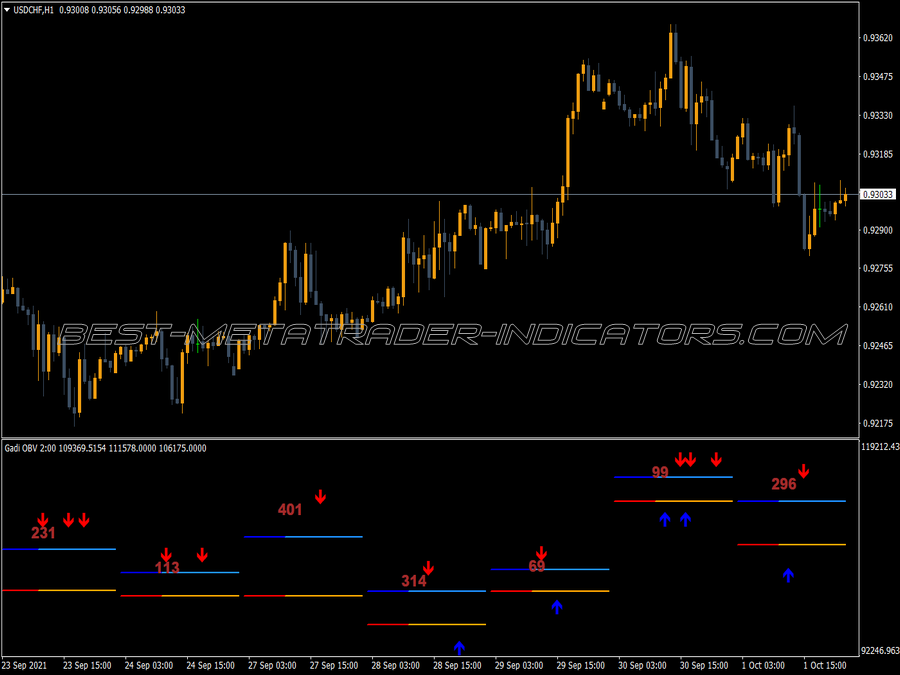 Balance Volume Gadi Custom Range Indicator