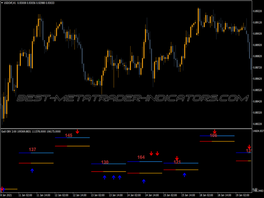 Balance Volume Gadi Modified Indicator