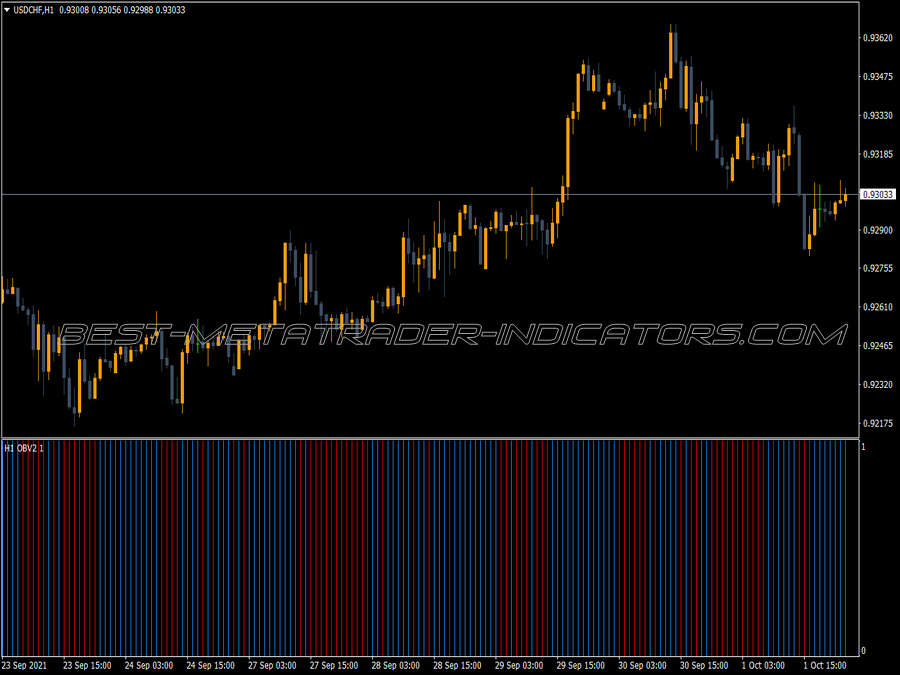 Balance Volume Histogram Mtf Alerts MT4 Indicator