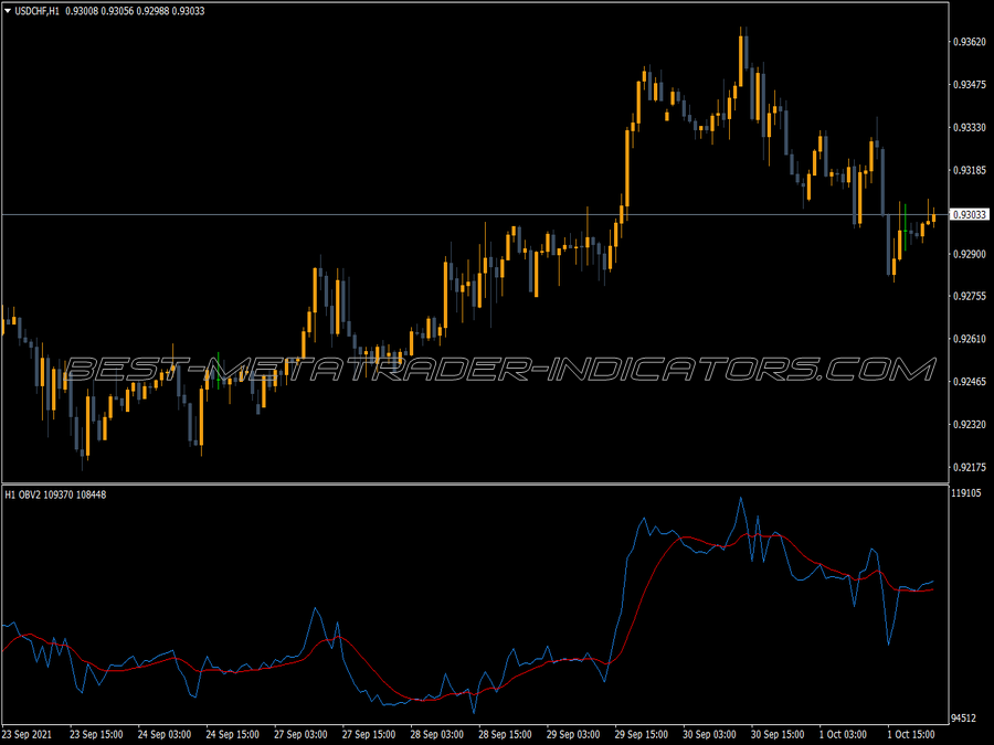 Balance Volume Nmc Mtf Alerts MT4 Indicator