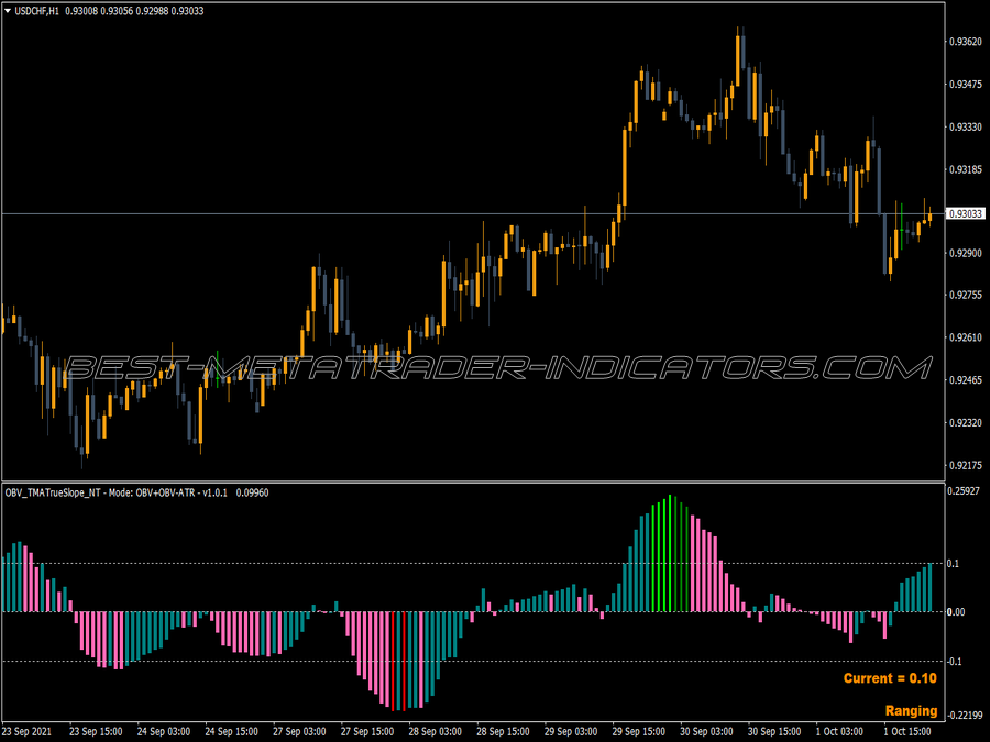 Balance Volume Tma True Slope MT4 Indicator