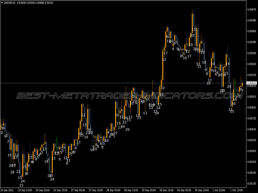 Bar Range Info V2 MT4 Indicator