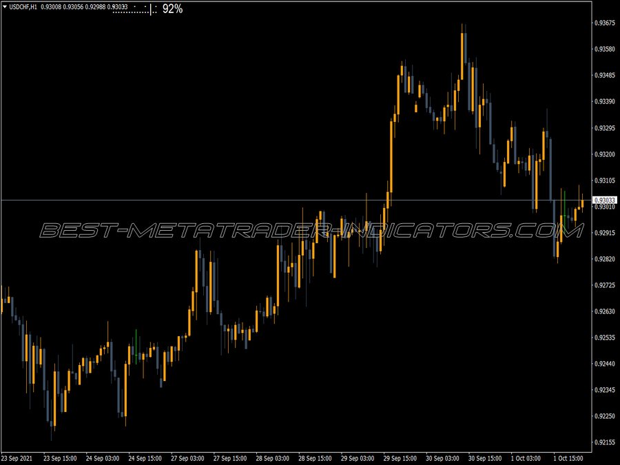 Bar Timer Indicator for MT4