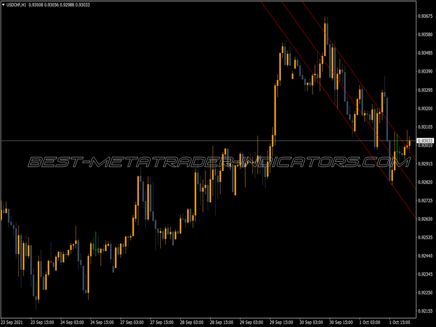 Barishpolets Channels MT4 Indicator