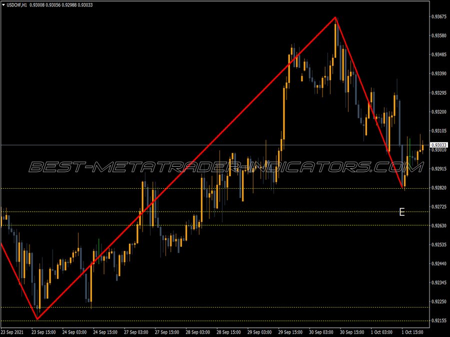 Barros Swing Indicator for MT4