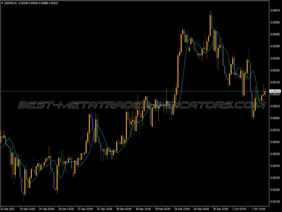 Basis Bezier Curve Indicator