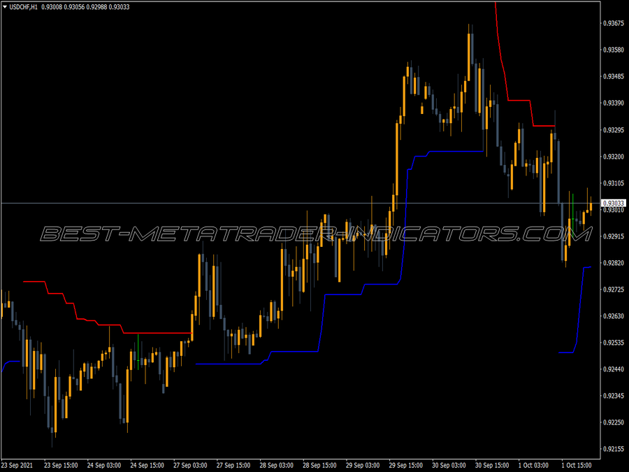 Bat Atr Buy Sell MT4 Indicator